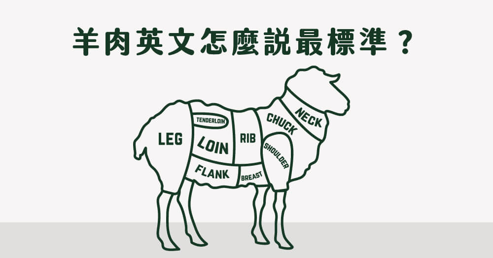 羊肉英文怎麼說最標準？lamb、mutton跟goat meat哪個才對？順便學學不同部位的羊肉英文