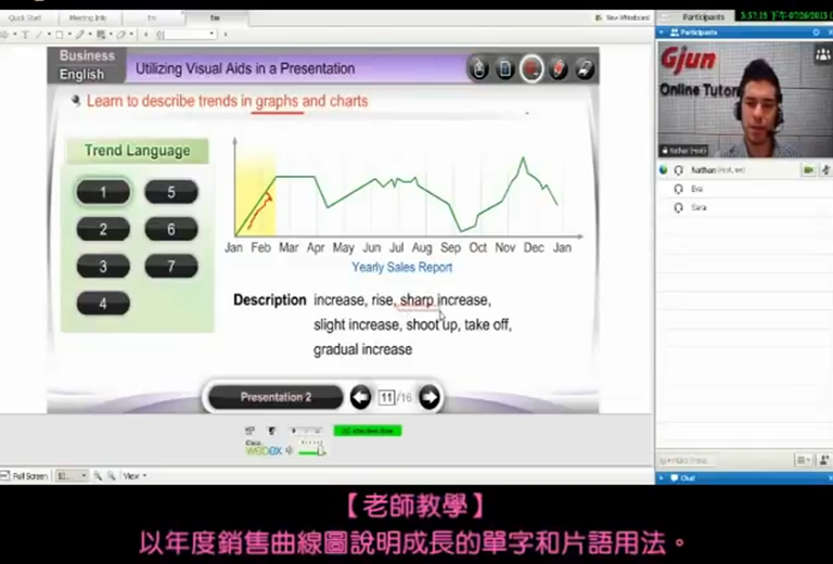 數據表達方式